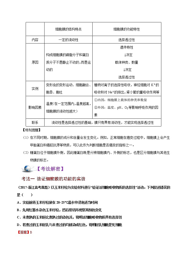 高中生物高考解密02 细胞器与生物膜系统(讲义)-【高频考点解密】2021年高考生物二轮复习讲义+分层训练02