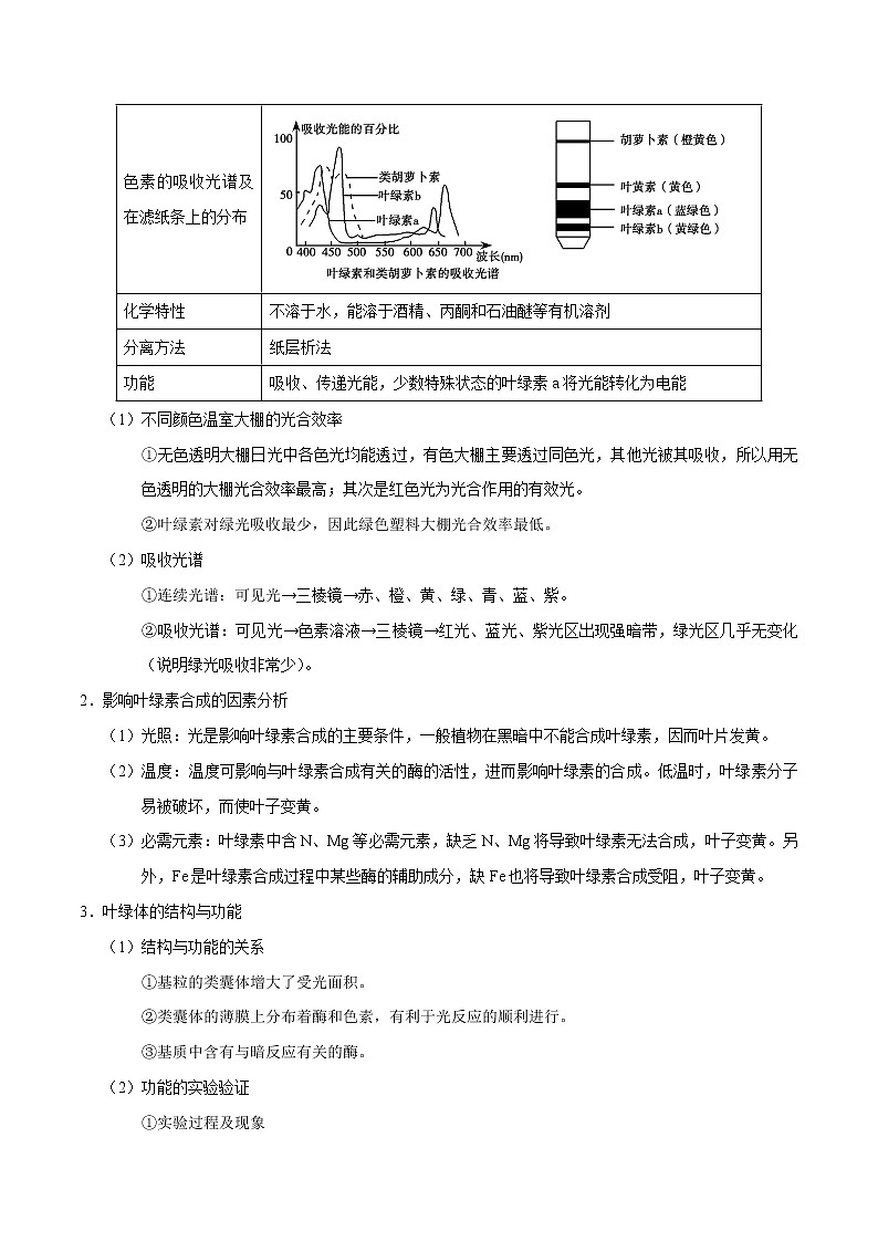 高中生物高考解密06 能量之源——光与光合作用(讲义)-【高频考点解密】2021年高考生物二轮复习讲义+分层训练第2页
