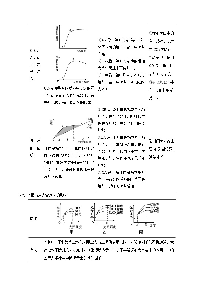 高中生物高考解密07 光合作用和呼吸作用的联系及应用（讲义）-【高频考点解密】2021年高考生物二轮复习讲义+分层训练03