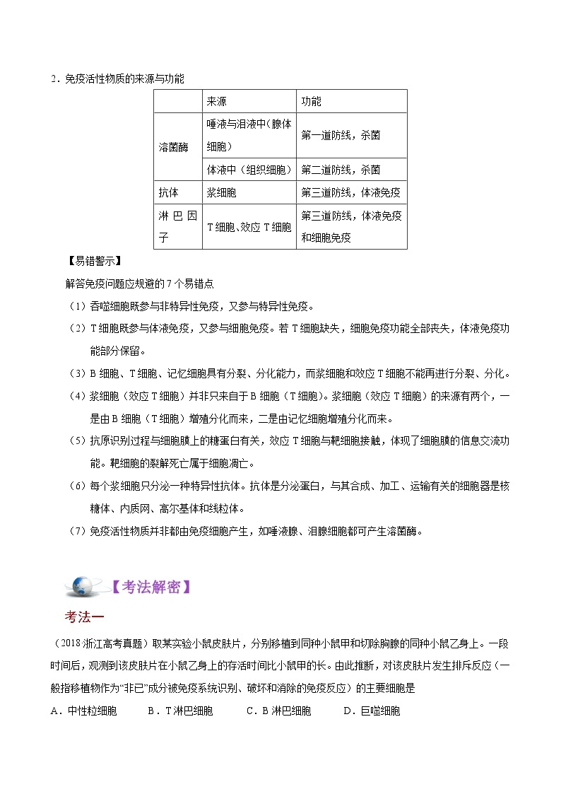 高中生物高考解密17 免疫调节（讲义）-【高频考点解密】2021年高考生物二轮复习讲义+分层训练02