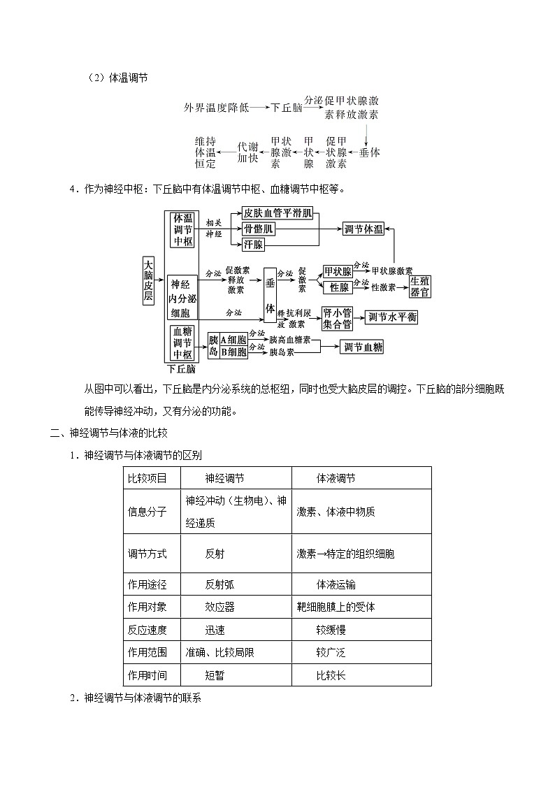 高中生物高考解密18 神经—体液—免疫(讲义)-【高频考点解密】2021年高考生物二轮复习讲义+分层训练02