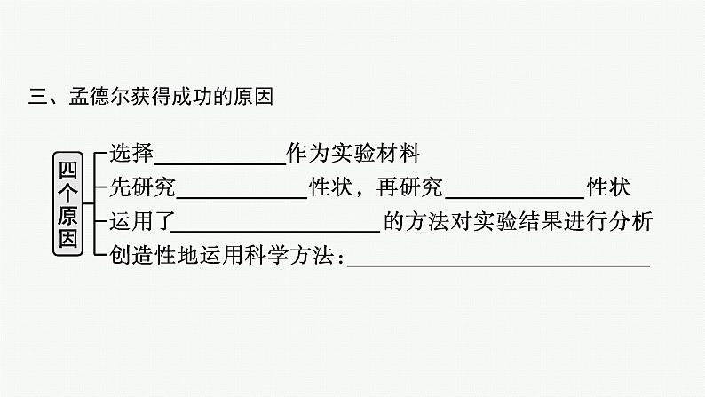第2节 第2课时 孟德尔两对相对性状杂交实验解释的验证和应用课件PPT07