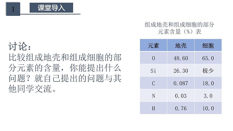 高中生物第一册 2 1 细胞中的元素和化合物 课件 (含视频+思维导图)第3页