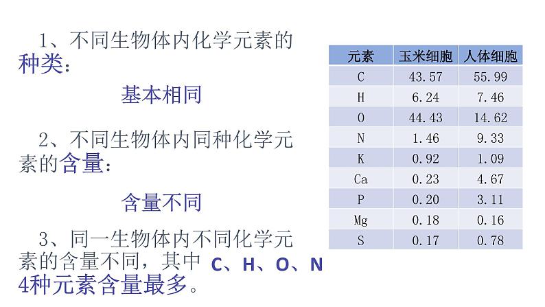 高中生物第一册 2 1 细胞中的元素和化合物 课件 (含视频+思维导图)第6页