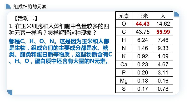 高中生物第一册 2 1细胞中的元素和化合物 课件04