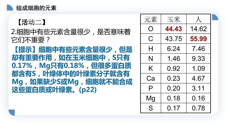 高中生物第一册 2 1细胞中的元素和化合物 课件07
