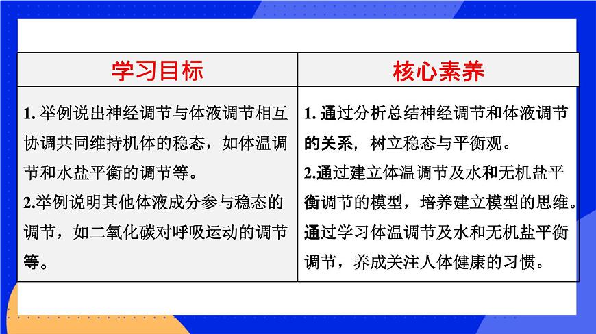 3.3 體液調(diào)節(jié)與神經(jīng)調(diào)節(jié)的關(guān)系 課件 人教版（2019）高中生物選擇性必修1第2頁(yè)