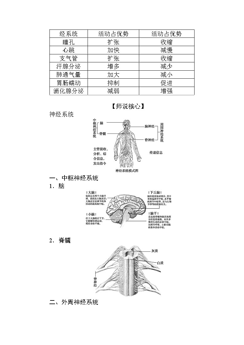 2.1神经调节的结构基础 试卷03
