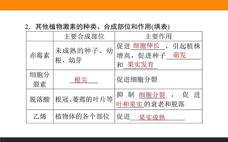 5.2其他植物激素课件PPT第4页