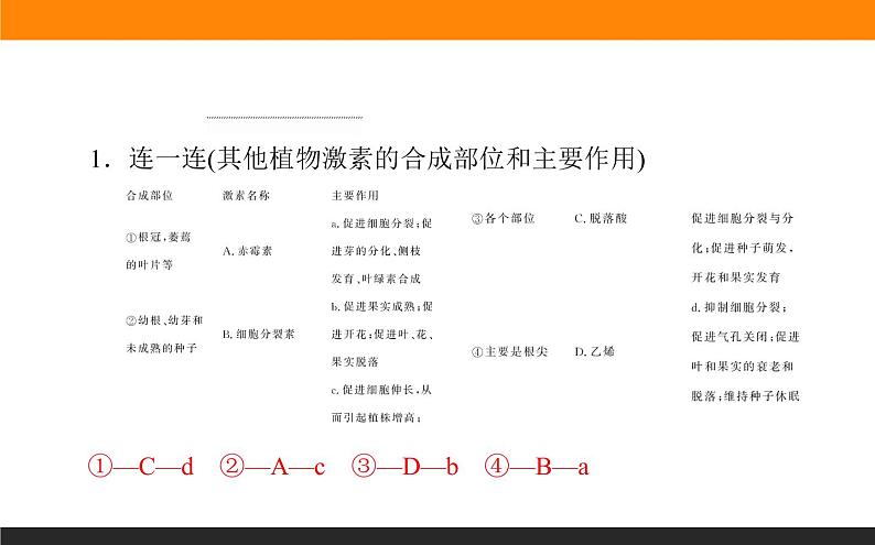 5.2其他植物激素课件PPT第7页