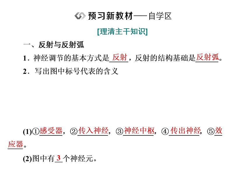 第2章 神经调节 第2节 神经调节的基本方式课件PPT03