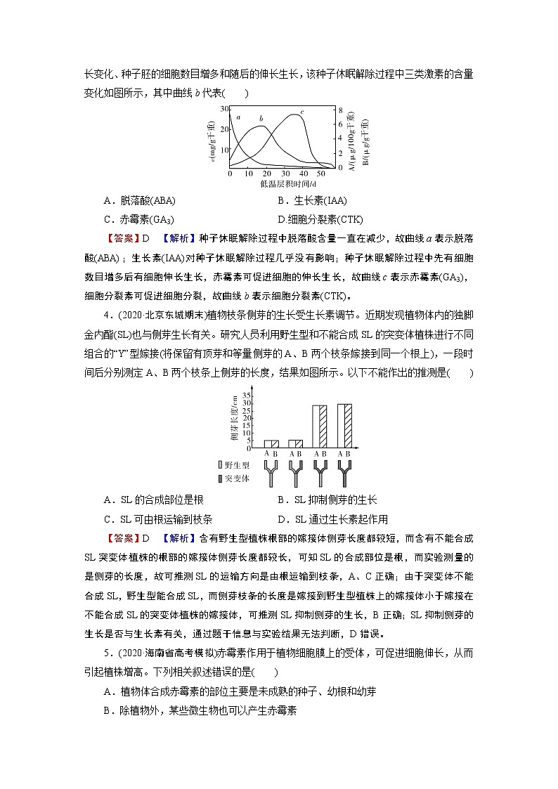 第5章 进阶特训第2页