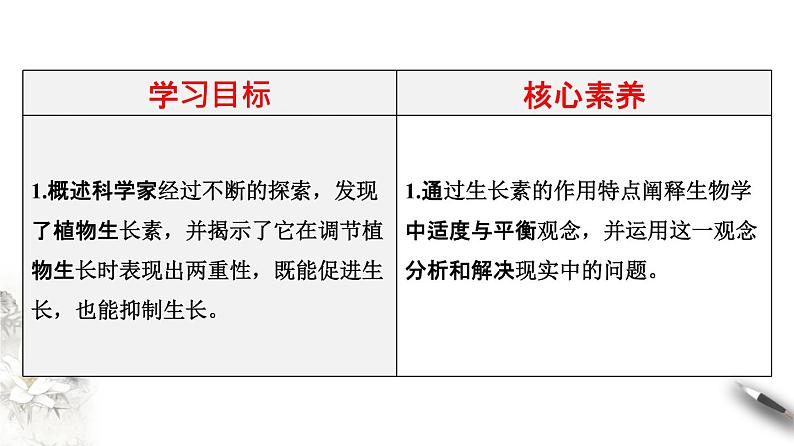 高中生物选择性必修一 5 1 2 植物生长激素(课件)上学期学同步精品课堂第2页