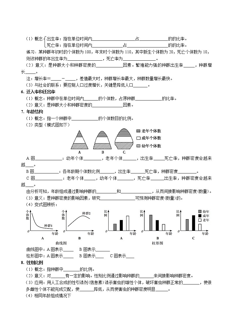 第1章 种群及其动态-【必背知识】2021-2022学年高二生物章节知识清单(人教版2019选择性必修2)(填空版)第2页