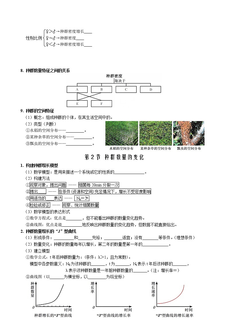 第1章 种群及其动态-【必背知识】2021-2022学年高二生物章节知识清单(人教版2019选择性必修2)(填空版)第3页