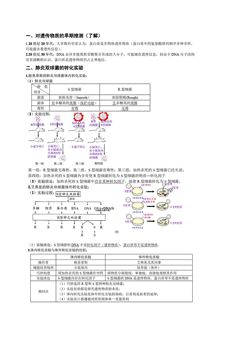 知识清单14++DNA是主要遗传物质第2页