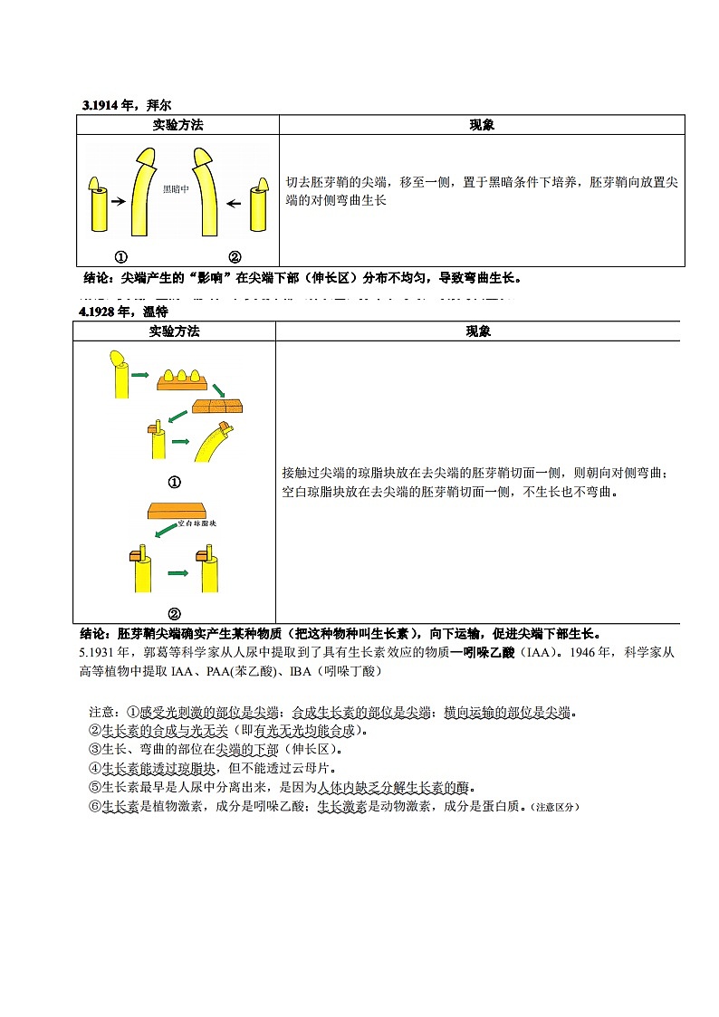 知识清单24植物的激素调节第3页