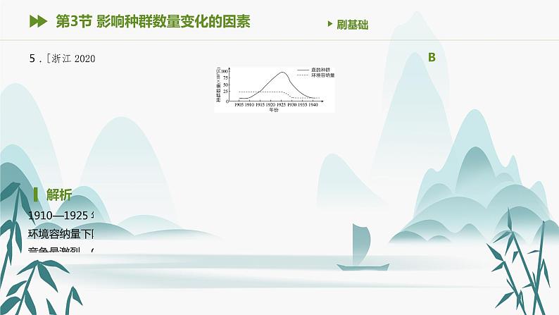 第1章 种群及其动态 第3节 影响种群数量变化的因素课件PPT第7页