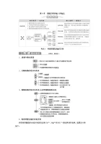 高中生物高考4 第6讲 细胞的物质输入和输出
