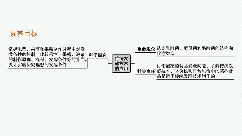 第1节 传统发酵技术的应用课件PPT第3页