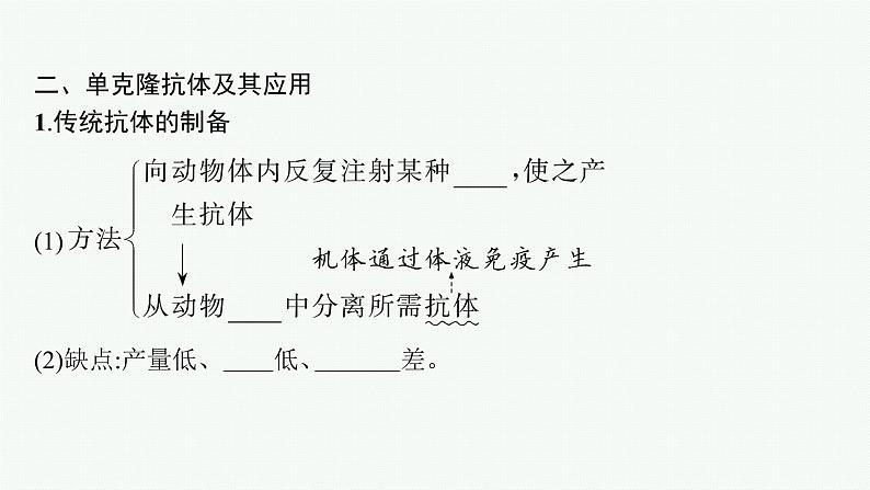 第2节 二 动物细胞融合技术与单克隆抗体课件PPT第8页