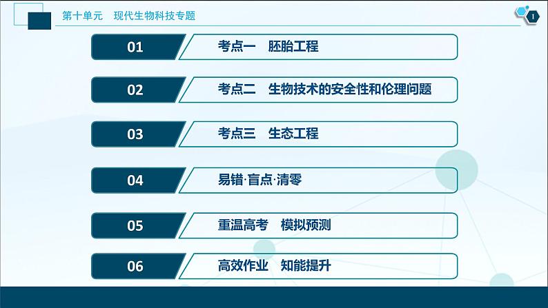 高中生物高考3 第十单元 第35讲 胚胎工程与生态工程课件PPT第2页