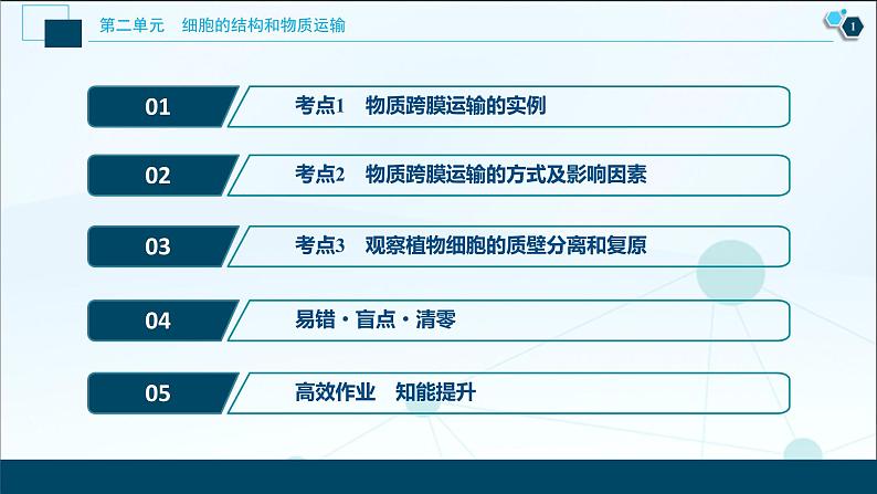 高中生物高考4 第6讲 细胞的物质输入和输出课件PPT02