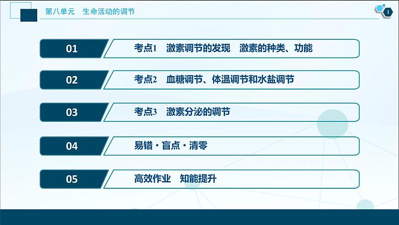 高中生物高考4 第25讲 通过激素的调节及神经调节与体液调节的关系课件PPT02