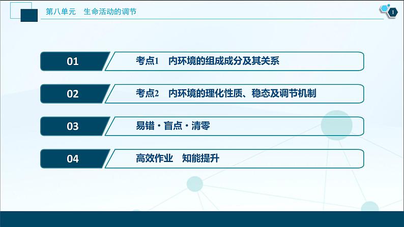 高中生物高考1 第23讲 人体的内环境与稳态课件PPT第2页
