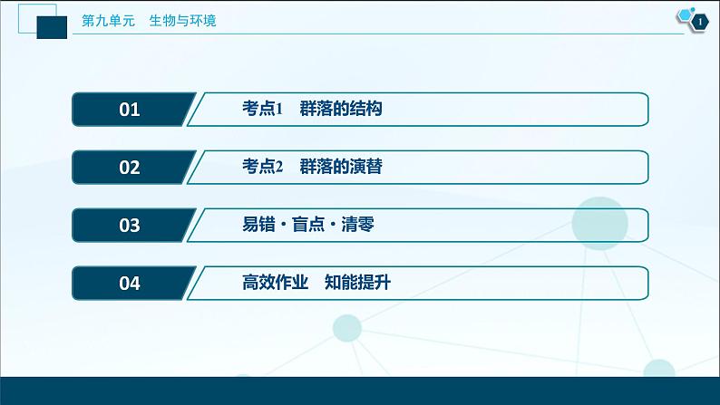 高中生物高考2 第29讲 群落的结构 群落的演替课件PPT第2页