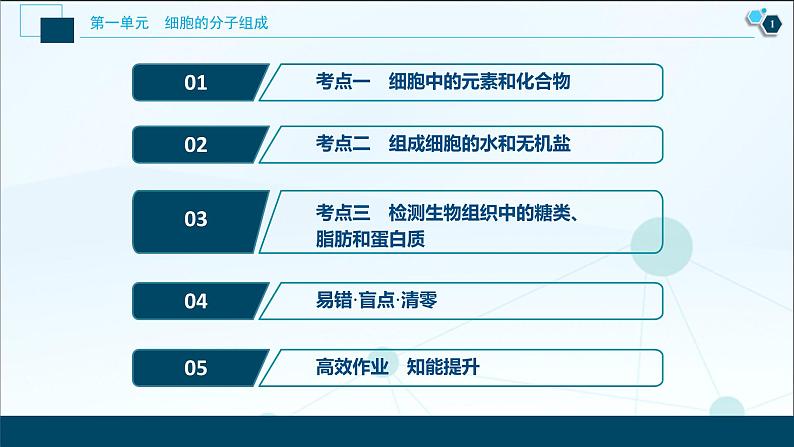 高中生物高考2 第一单元 第2讲 细胞中的元素和化合物 细胞中的无机物课件PPT第2页