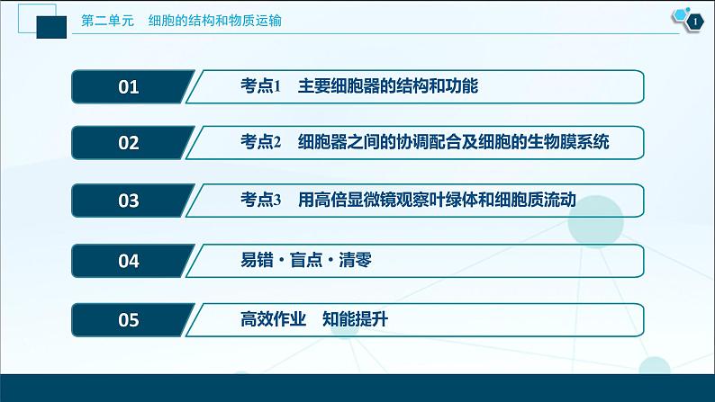 高中生物高考3 第5讲 细胞器与生物膜系统课件PPT第2页