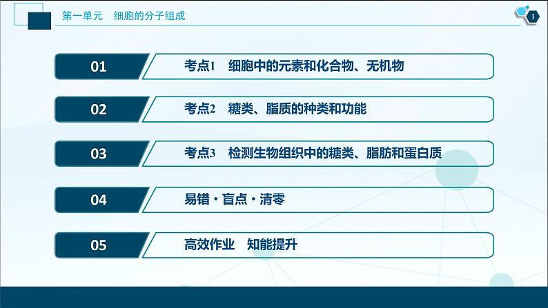 高中生物高考1 第1讲 细胞中的无机物、糖类和脂质课件PPT02