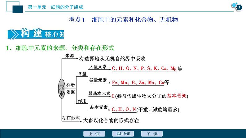 高中生物高考1 第1讲 细胞中的无机物、糖类和脂质课件PPT04