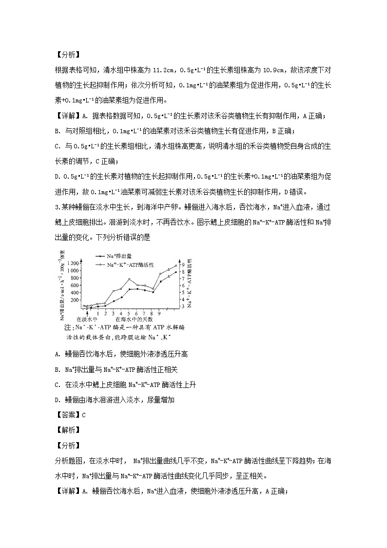 高中生物高考福建省2019届高三生物下学期质量检查测试试题(含解析)第2页