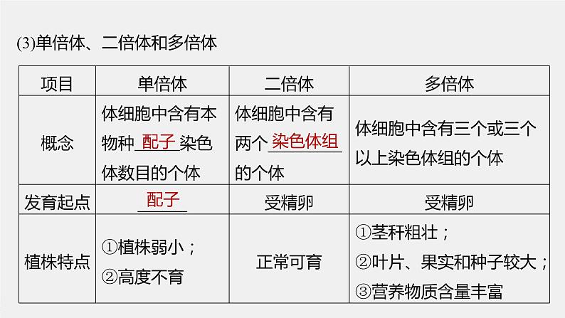 高中生物高考2022年高考生物一轮复习 第7单元 第21讲 染色体变异与育种课件PPT第7页