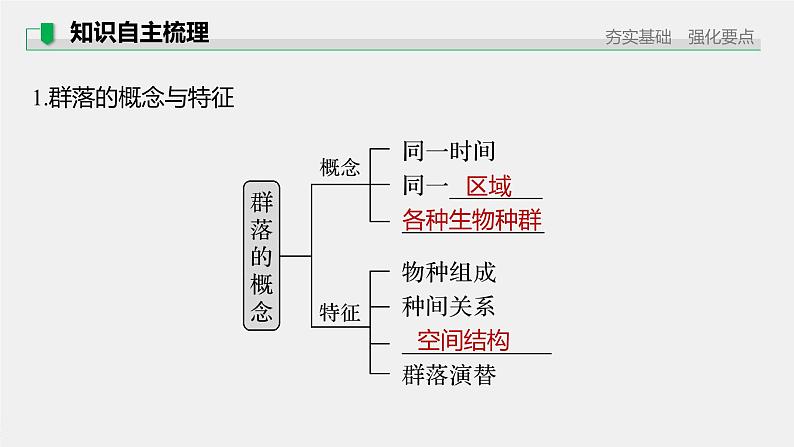 高中生物高考2022年高考生物一轮复习 第9单元 第29讲 群落的结构与演替课件PPT第5页