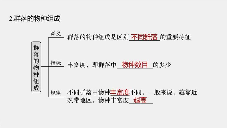 高中生物高考2022年高考生物一轮复习 第9单元 第29讲 群落的结构与演替课件PPT第6页