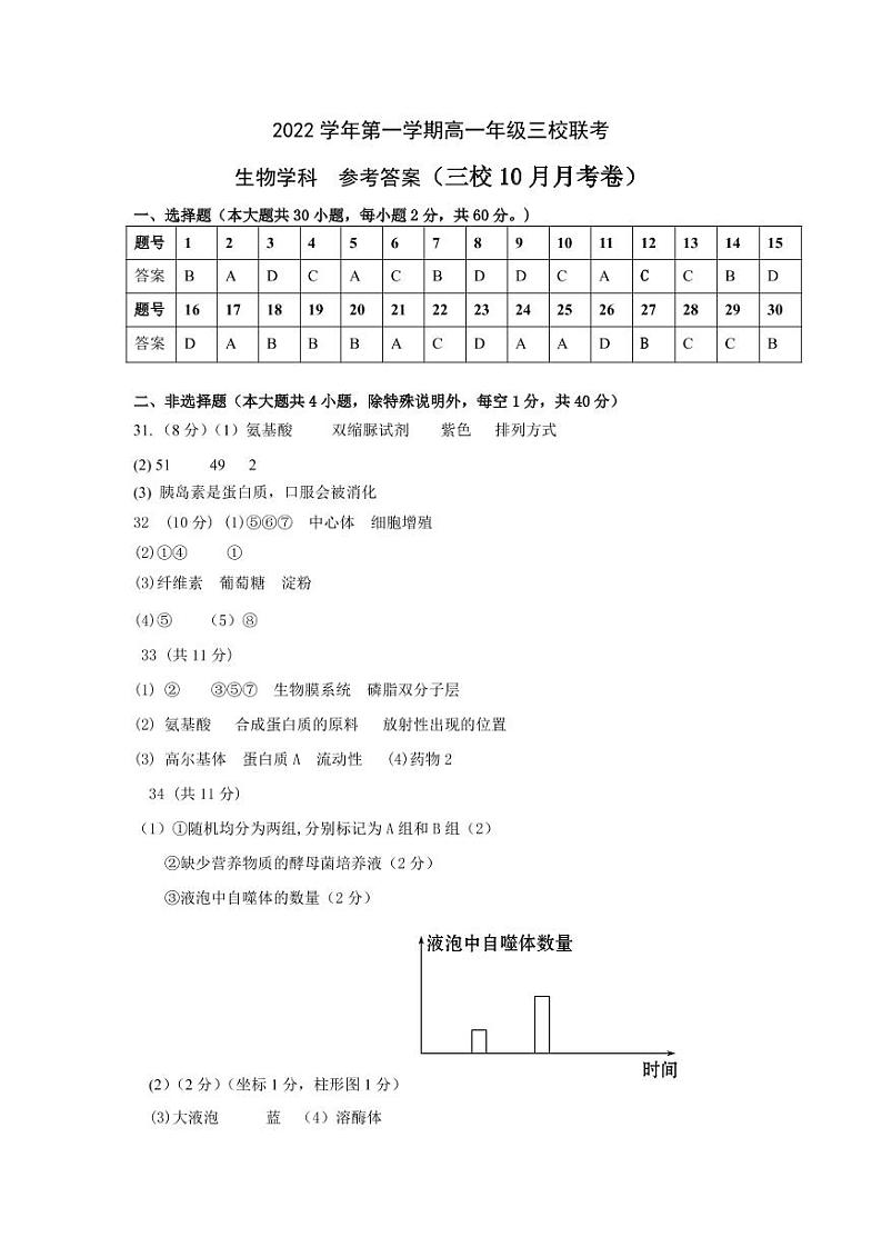 生物参考答案第1页