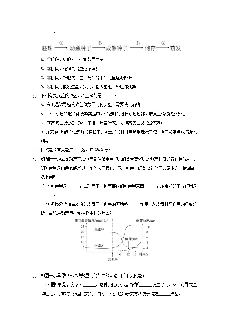 高中生物高考四川省攀枝花市2019届高三生物三诊试题（含解析）02