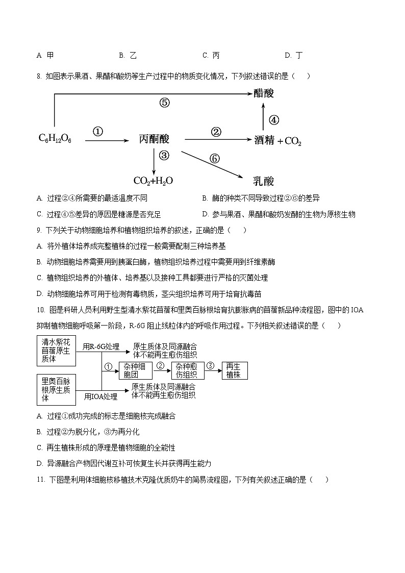 江苏省徐州市2021-2022学年高二下学期期末生物试题无答案第3页