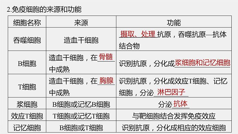 高考生物一轮复习 第8单元 第26讲 免疫调节第8页