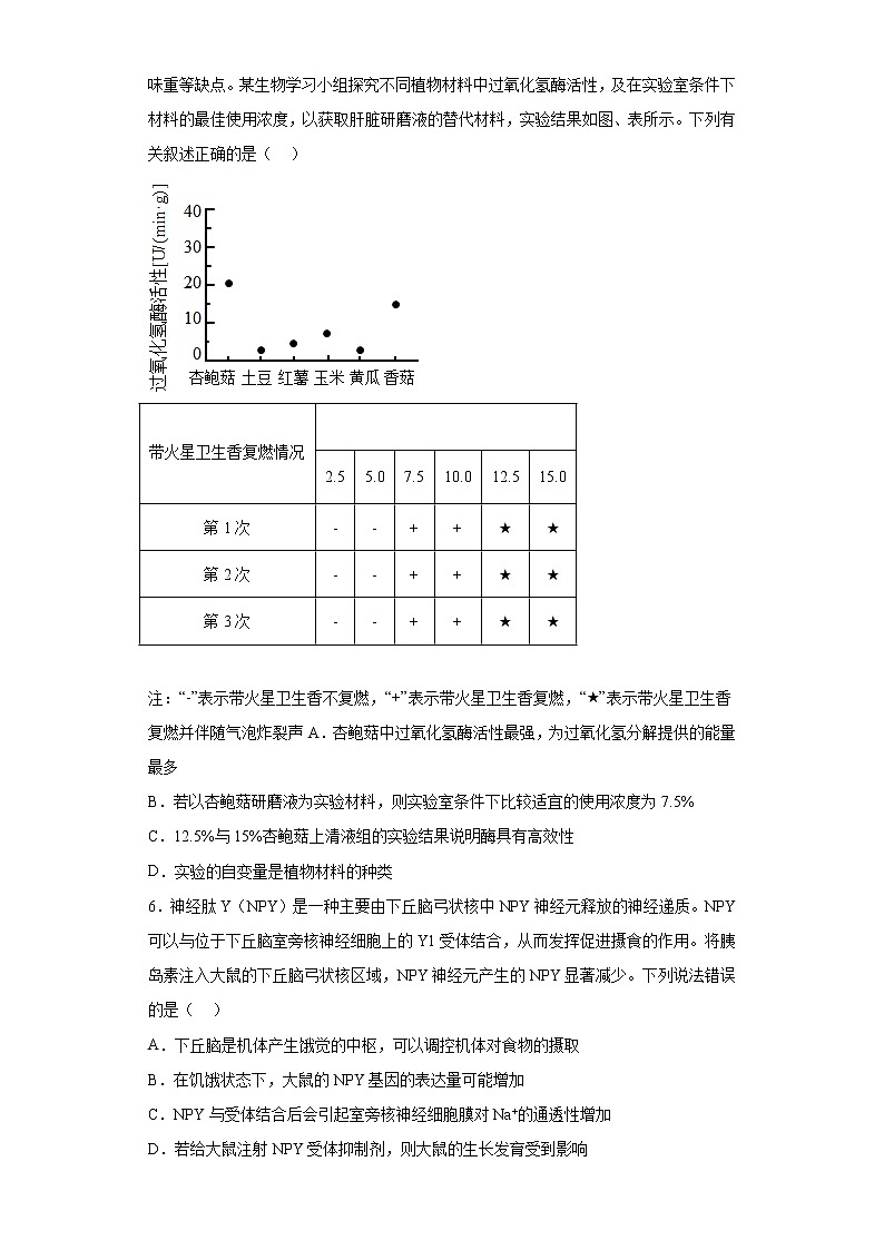 2023届河北省唐山市高三二模生物试题(含答案)第2页