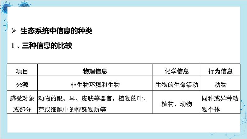 浙科版高中生物选择性必修第二册·第三章- 第五节 生态系统中存在信息传递(课件PPT)第8页