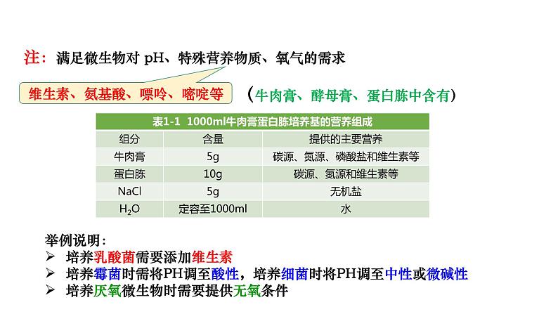 人教版高中生物选择性必修3 1-2-1微生物的基本培养技术课件第8页
