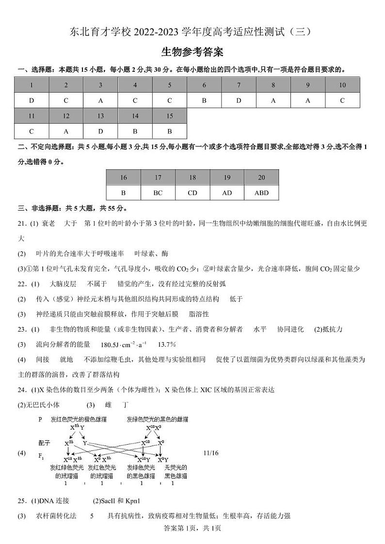 东北育才学校2022-2023学年度高考适应性测试(三)生物参考答案第1页