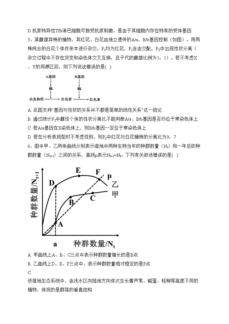 河南省五市(南阳、信阳、驻马店、漯河、周口)2023届高三下学期一模生物试卷(含答案)02
