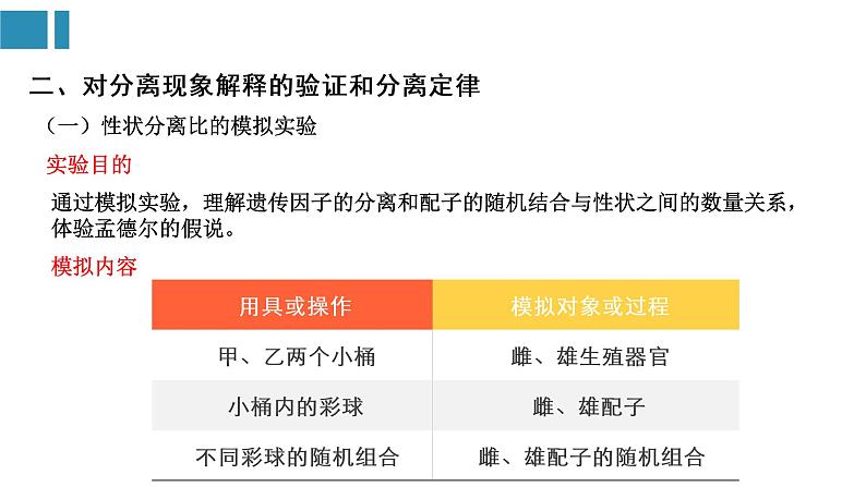 第1章 遗传因子的发现(复习课件)-2022-2023学年高一生物单元复习(人教版2019必修2)第8页