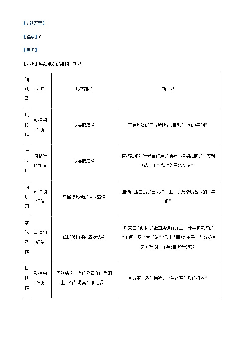 2022屆四川省宜賓市敘州區(qū)二中高三二診模擬考試?yán)砭C生物試題含解析第2頁(yè)