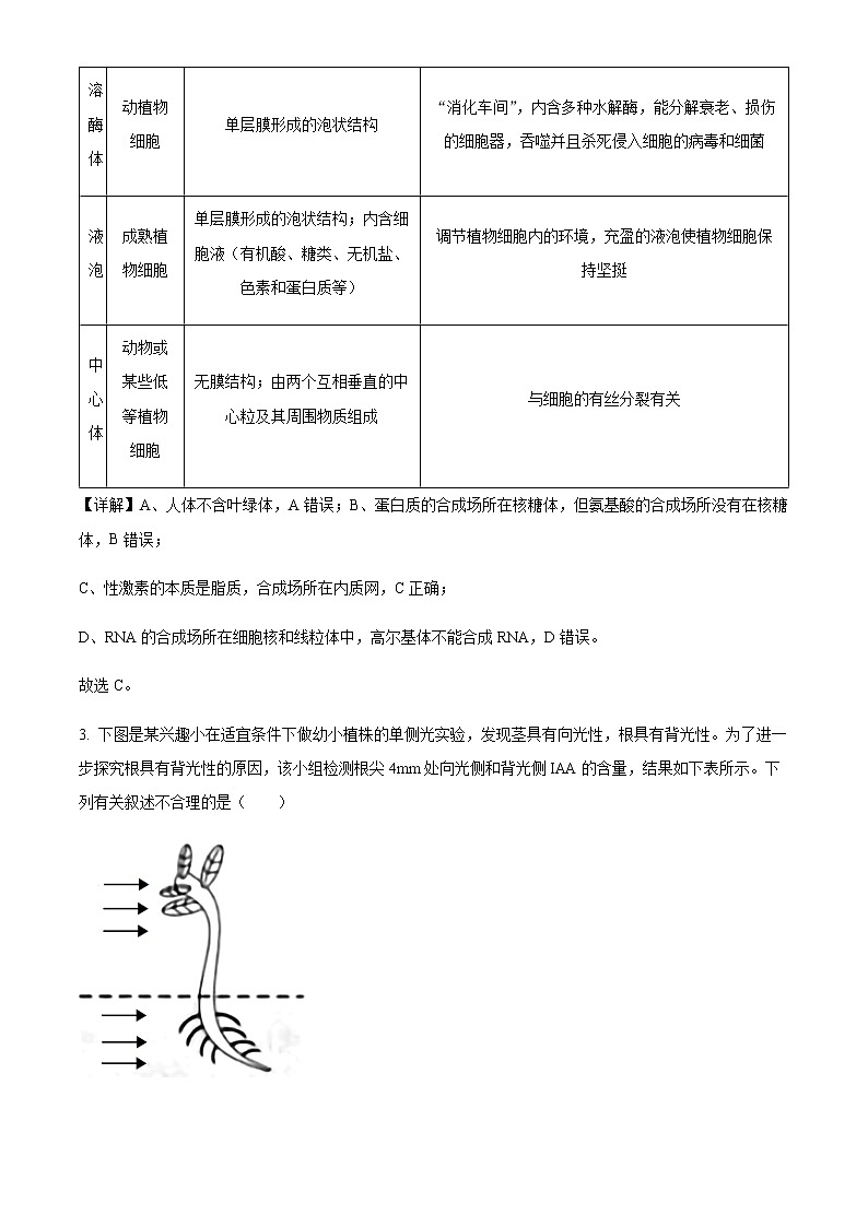 2022屆四川省宜賓市敘州區(qū)二中高三二診模擬考試?yán)砭C生物試題含解析第3頁(yè)